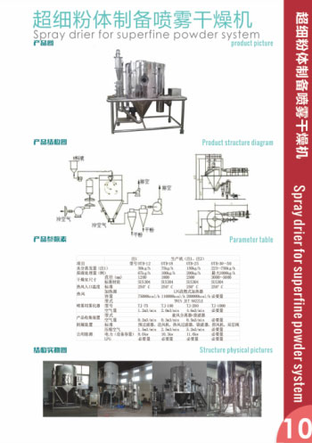 噴霧干燥機(jī)的特點(diǎn)